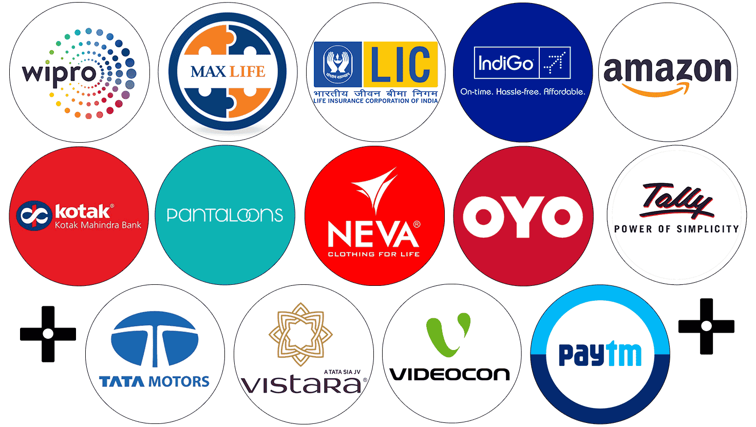 Amity Online hiring partners